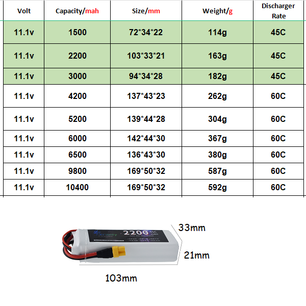 3S 11.1V Lipo Battery Deans XT - Drone Battery 3S ulasan dan harga